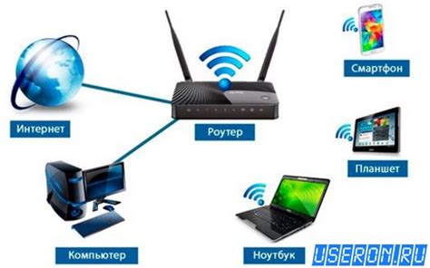 Подключение к сети интернет и настройка Wi-Fi