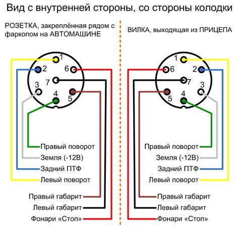 Подключение к электронике автомобиля