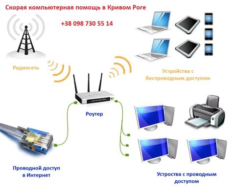 Подключение к Wi-Fi и установка пароля