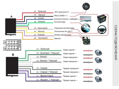 Подключение магнитолы Газерс к автомобилю