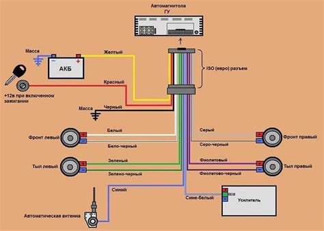 Подключение магнитолы к автомобилю