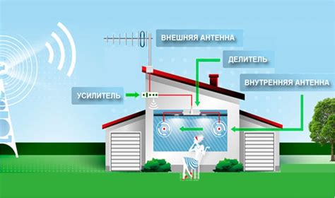 Подключение мобильного интернета для ВКонтакте