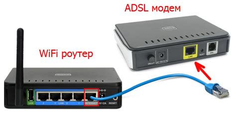 Подключение модема к компьютеру или роутеру через кабель Ethernet