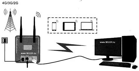 Подключение модема 4G CPE: инструкция для начинающих