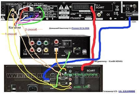 Подключение наушников через домашний кинотеатр к телевизору LG