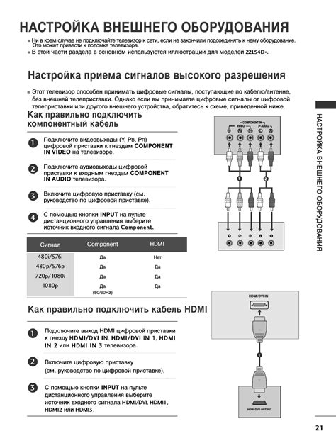 Подключение оборудования и настройка сигналов