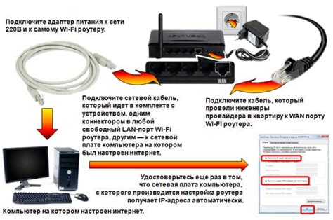 Подключение оборудования к компьютеру или роутеру