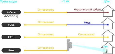 Подключение оптоволоконного кабеля к компьютеру