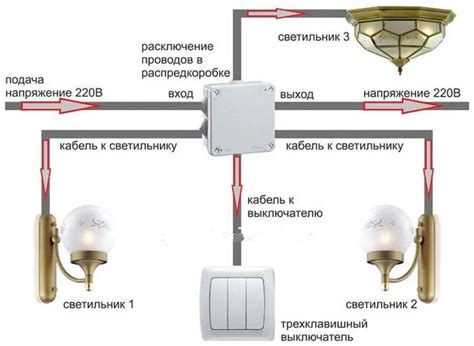 Подключение по проводу