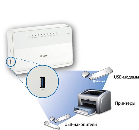 Подключение принтера к роутеру через USB-порт