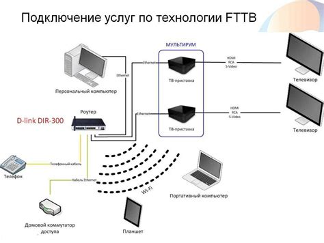 Подключение приставки Билайн к телевизору через роутер