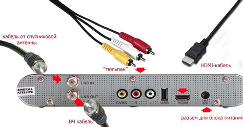 Подключение приставки к телевизору: где вставить HDMI-кабель