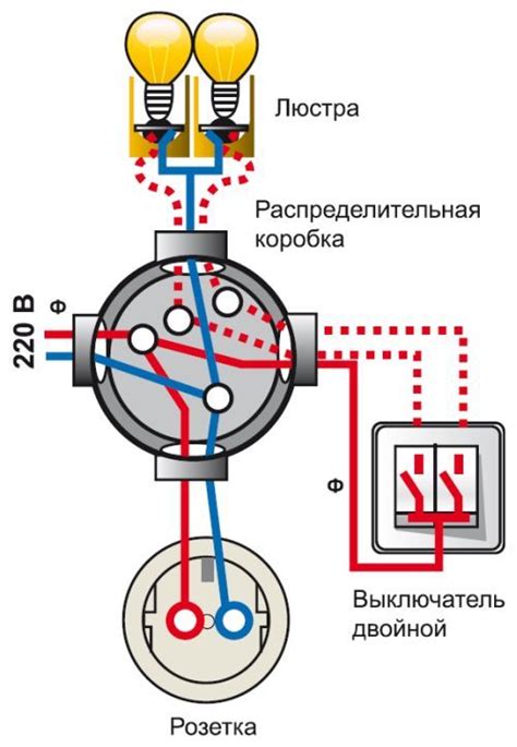 Подключение проводов внутри розетки