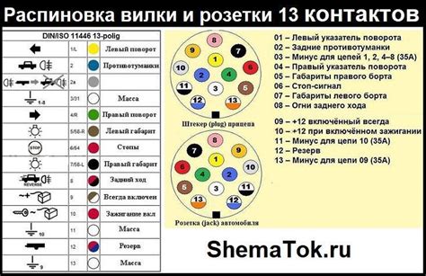 Подключение проводов к разъемам розетки