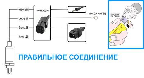 Подключение проводов лямбда зонда на ВАЗ 2109 инжектор