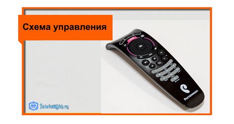 Подключение пульта Ростелеком к другим устройствам в домашней сети