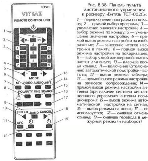 Подключение пульта к ресиверу