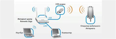 Подключение раздачи интернета