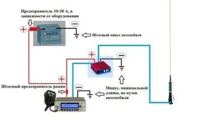 Подключение рации к автомобильной рации