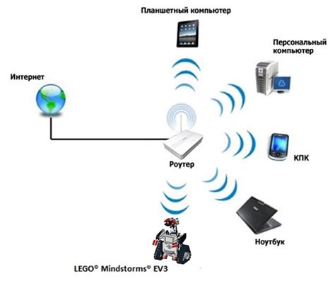 Подключение робота к Wi-Fi сети