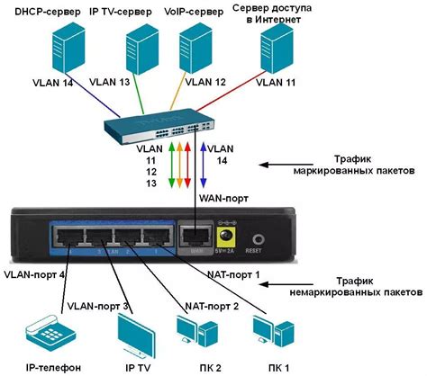 Подключение роутера к ТВ с помощью Ethernet-кабеля