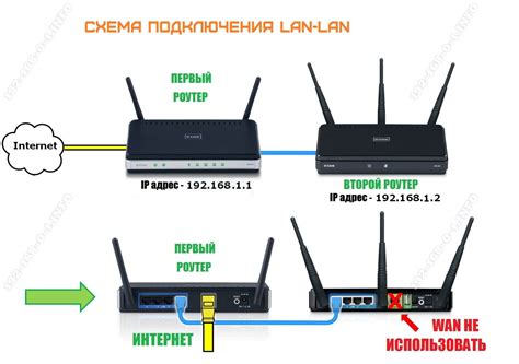 Подключение роутера к сети Интернет