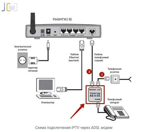 Подключение роутера к телевизору через HDMI-кабель