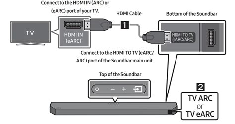 Подключение саундбара к телевизору по HDMI-кабелю