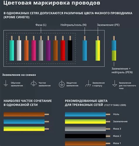 Подключение светодиодного светильника с 2 проводами