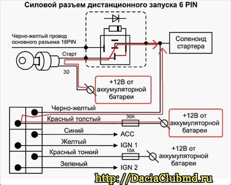 Подключение сигнализации к автомобилю