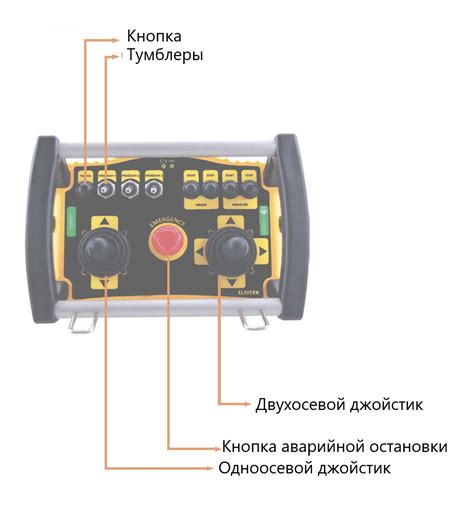 Подключение системы радиоуправления