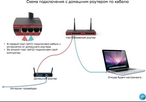 Подключение смс через Интернет