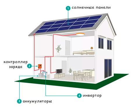 Подключение солнечных панелей к аккумулятору