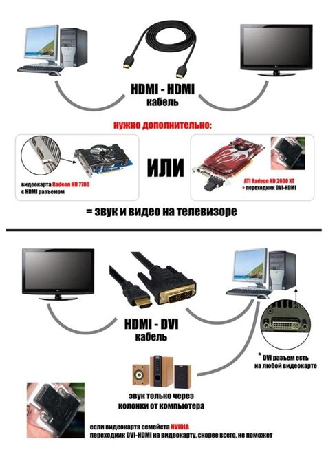 Подключение телевизора к интернет-провайдеру