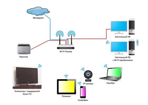 Подключение телевизора к wifi роутеру через интернет