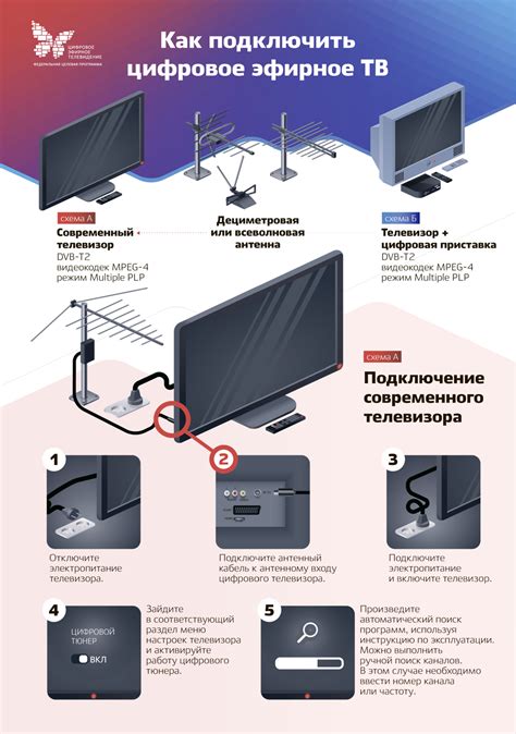 Подключение телевизора через цифровые антенны