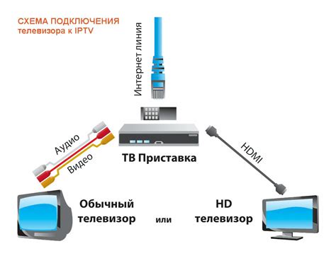 Подключение телевизора LG к приставке Ростелеком