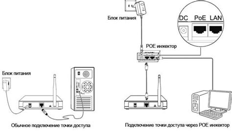 Подключение точки доступа к интернету