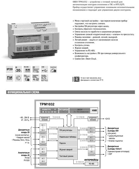 Подключение трм1032