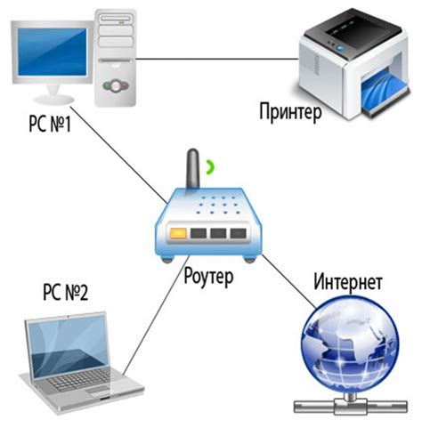 Подключение удаленного принтера по Ethernet