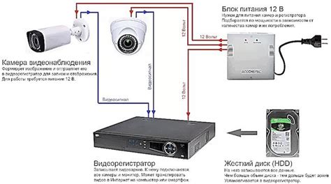 Подключение уличной камеры к монитору