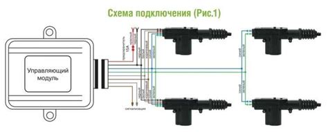 Подключение управления к машине