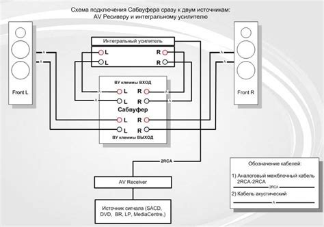 Подключение усилителя к колонкам: пошаговая инструкция