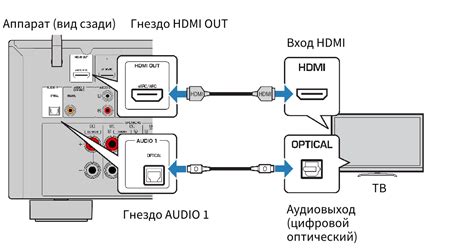 Подключение усилителя через оптический кабель