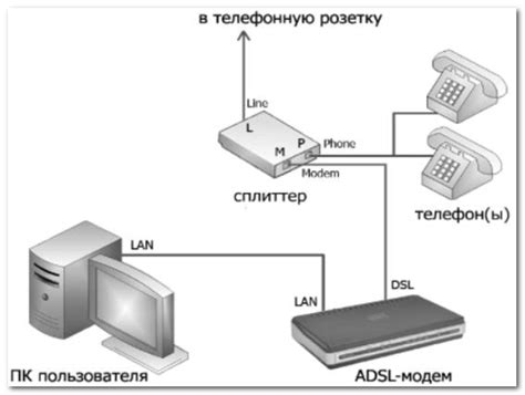 Подключение устройств к сети mesh