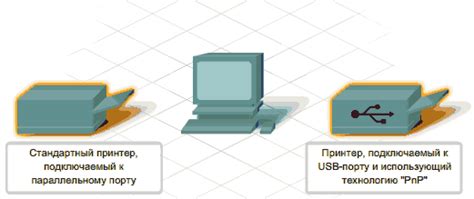 Подключение устройств к Fusion и установка требуемых драйверов