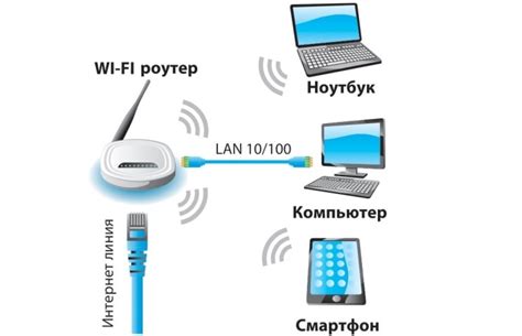 Подключение устройств к wifi-сети