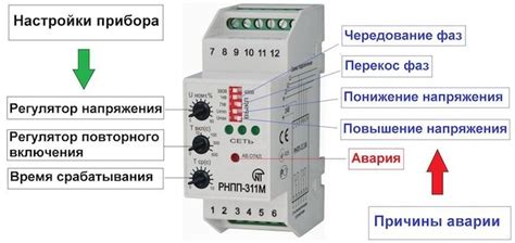 Подключение фазографа для определения фаз