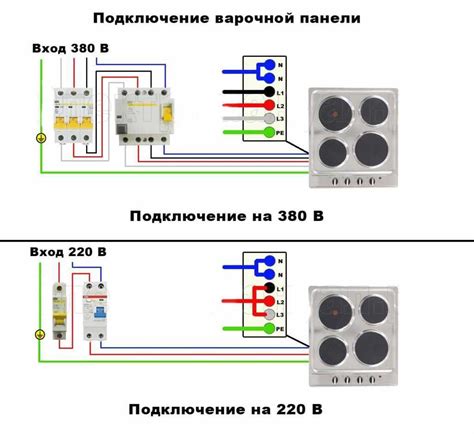 Подключение фары к электросети