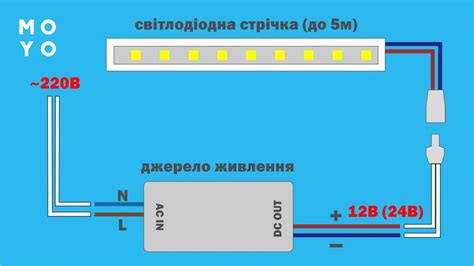 Подключение фонаря к источнику питания